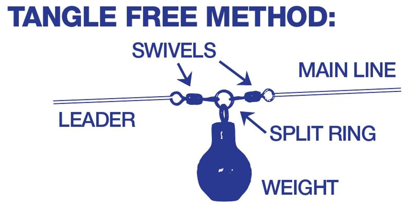 Load image into Gallery viewer, Daves Tangle TROUT Pack