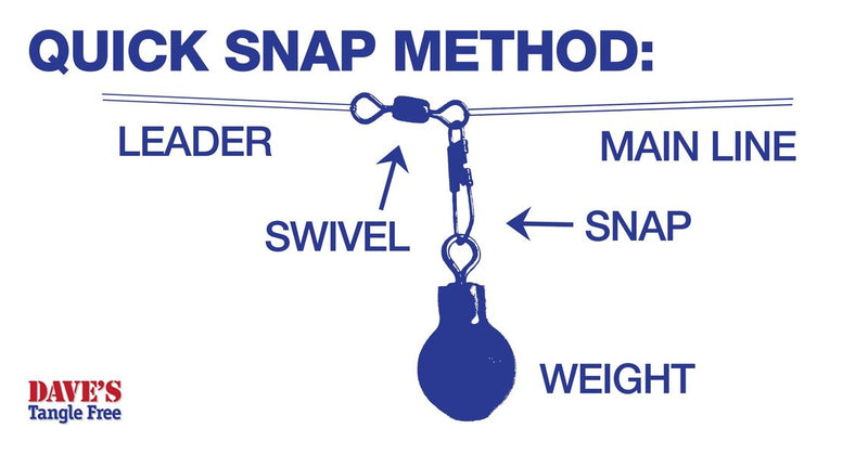 Load image into Gallery viewer, Daves Tangle STICK Weight Pack
